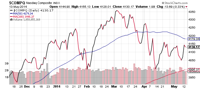 051nasdaq