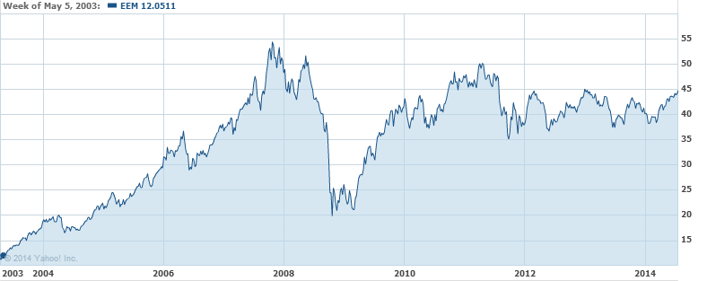 eem_unadjusted