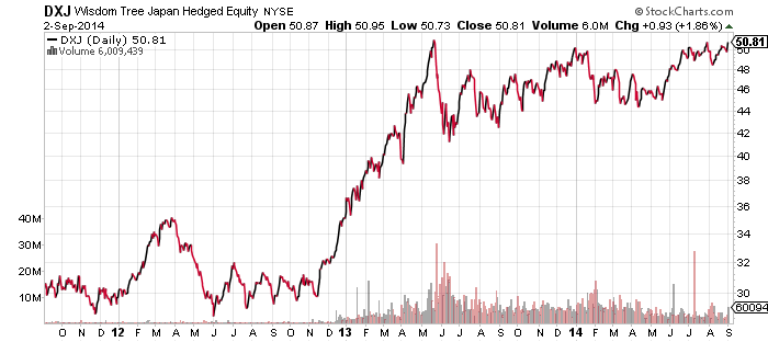 DXY