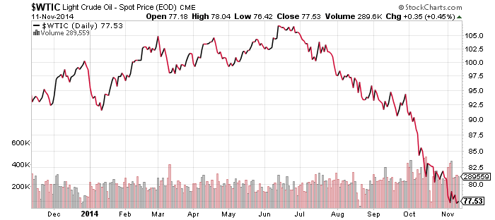 wtic1112