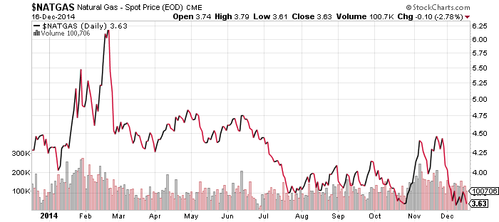 1217natgas