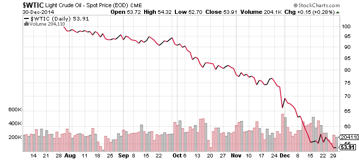 1230wtic