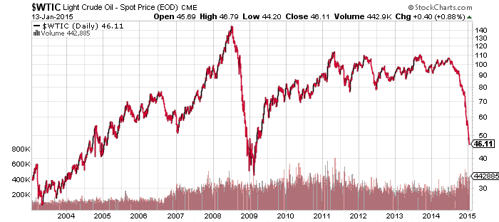 0114wtic