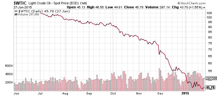 0128wtic