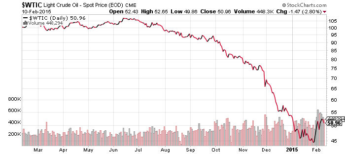 0211wtic