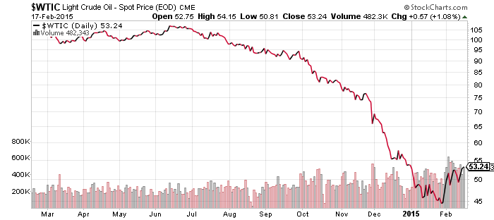 0218wtic