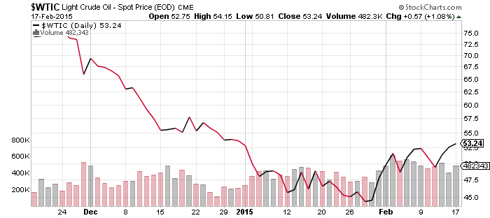 0218wtic2