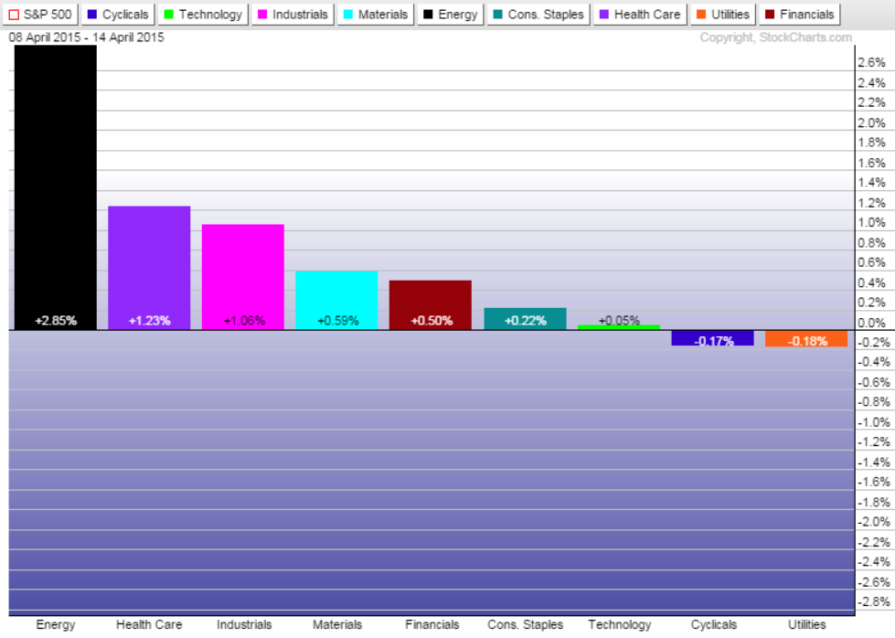 20150415sectors