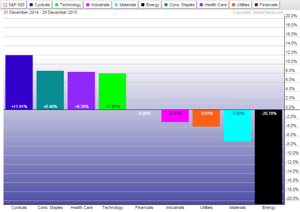 1230sectors