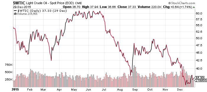 1230wtic