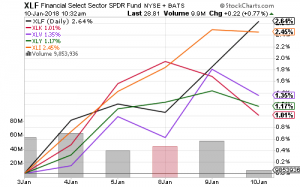 110sector