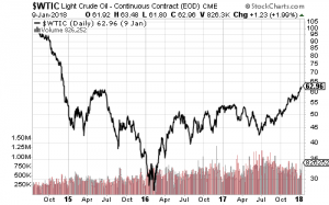 110wtic